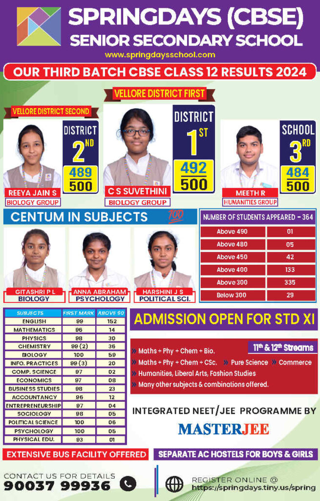 12th-CBSE-Results-2024-16-x-25