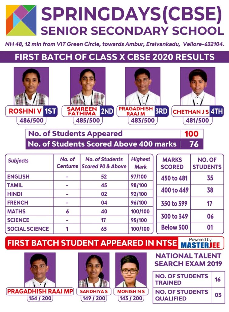 Class-10-1st-batch-results-2020