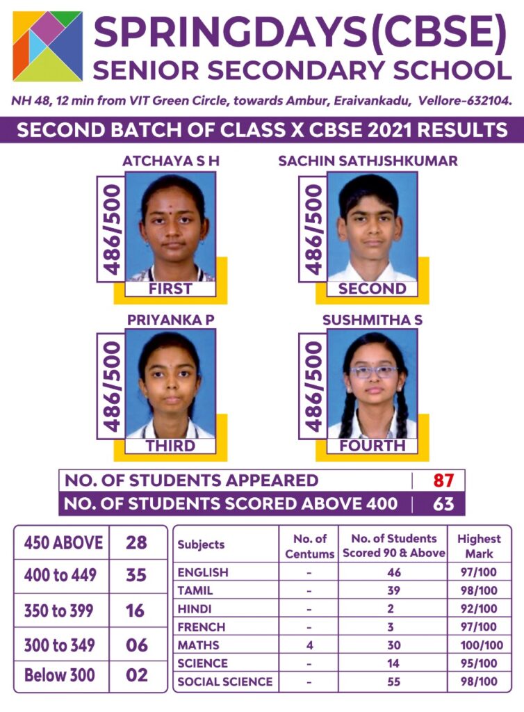Class-10-2nd-batch-results-2021