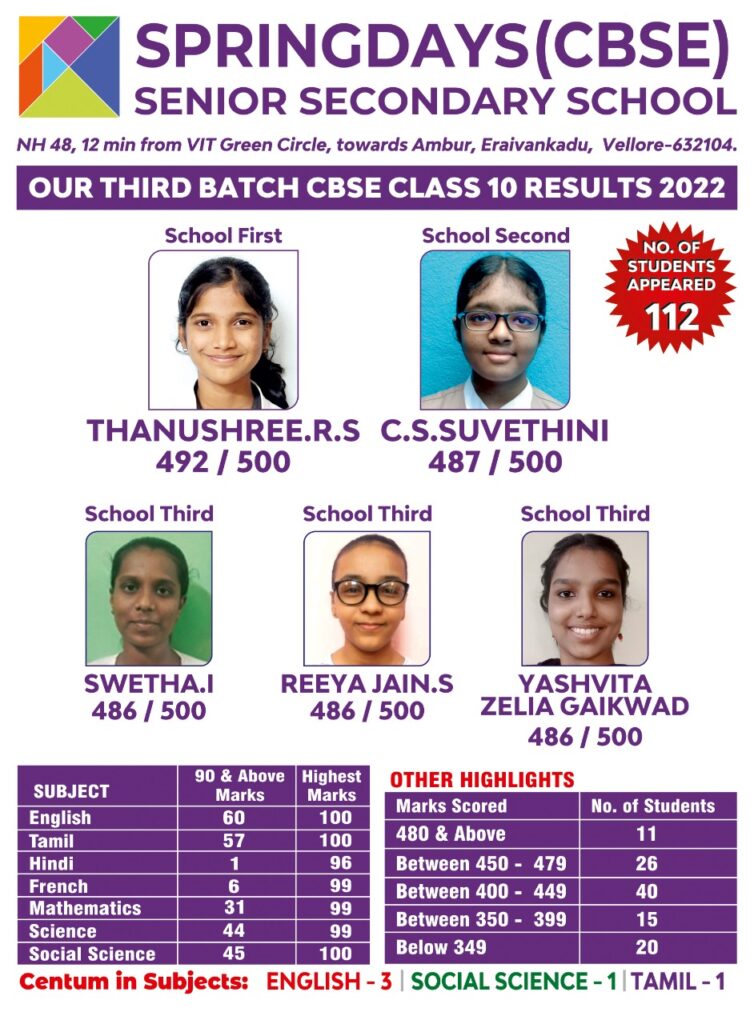 Class-10-3rd-batch-results-2022