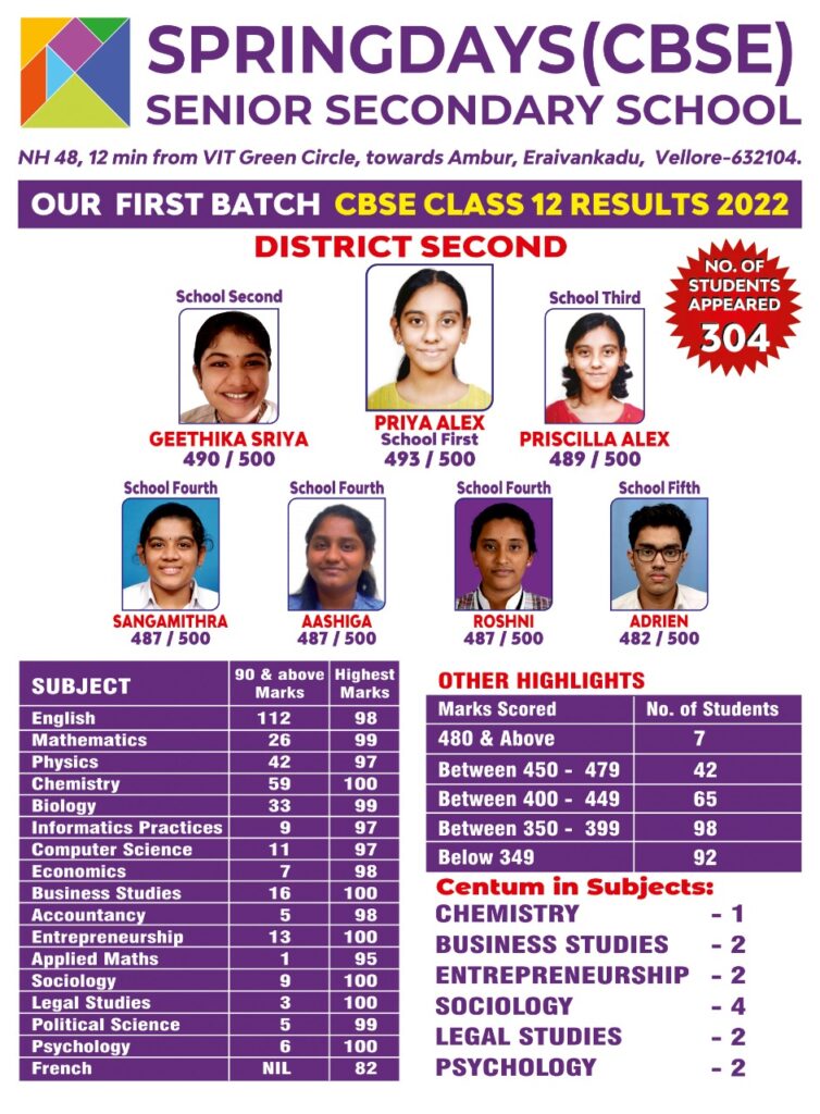 Class-12-1st-batch-results-2022